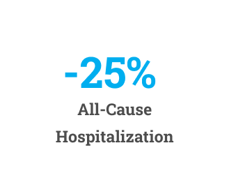 -25% All-Cause Hospitalization